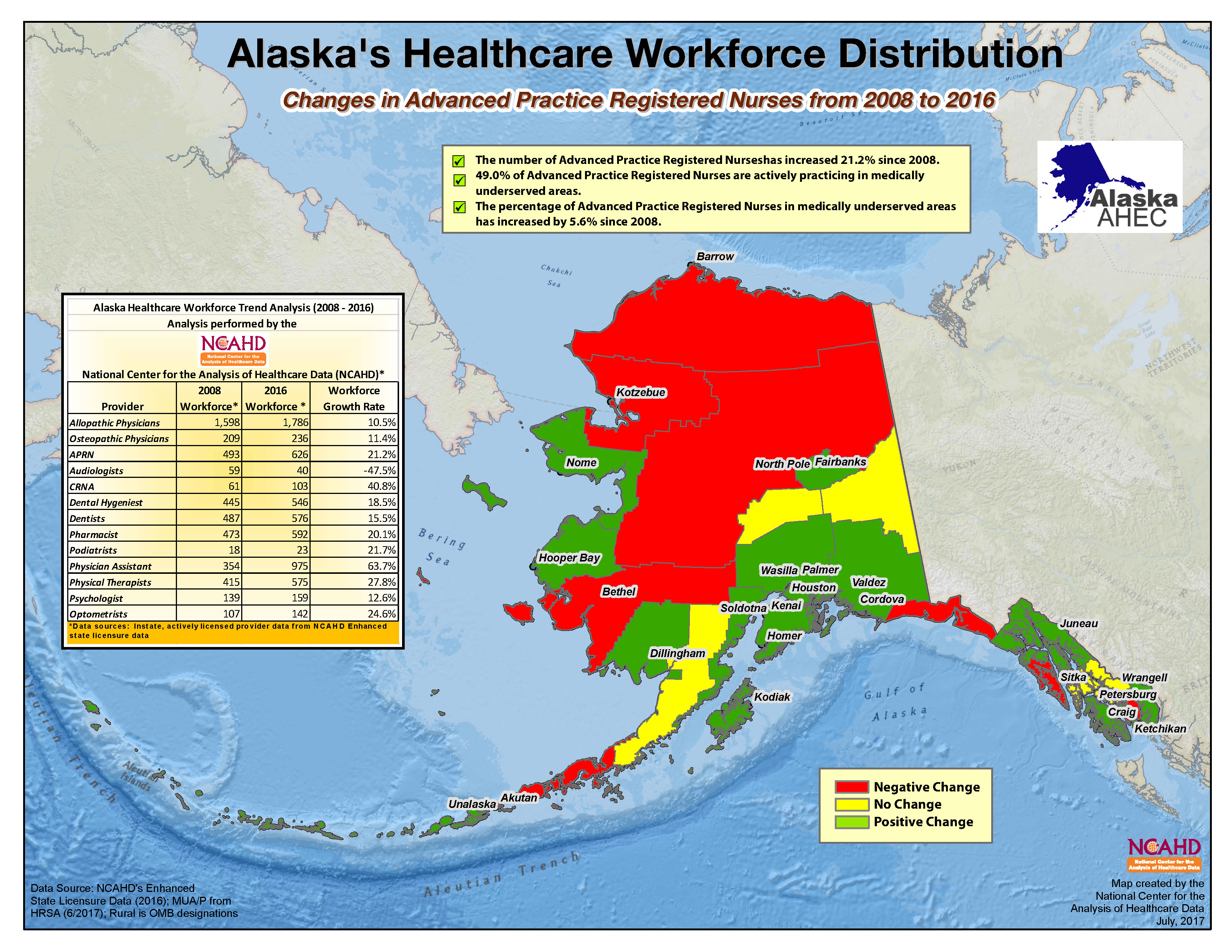 APRN Changes (Alaska)